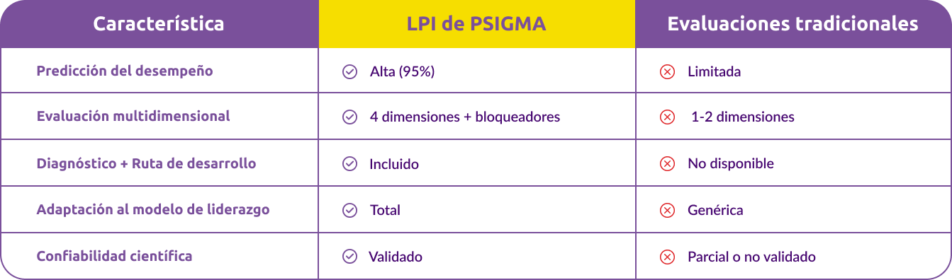 tabla tabla